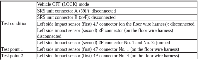 Supplemental Restraint System - Diagnostics